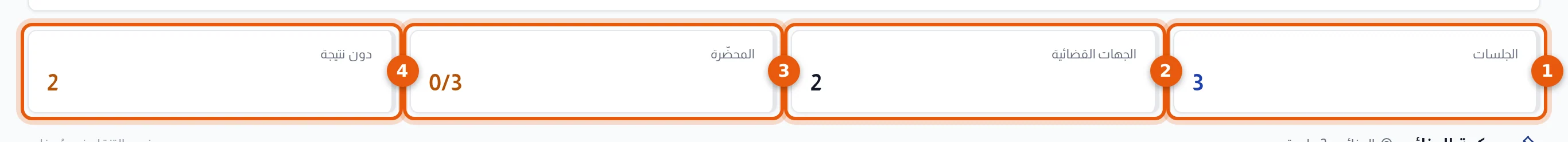 أرقام اليوم الأربعة : الجلسات والجهات القضائية والمحضّرة ودون نتيجة