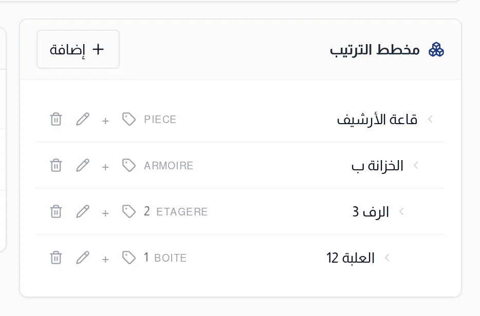 مخطط الترتيب : قاعة الأرشيف والخزانة ب والرف 3 والعلبة 12، مع نوع كل مستوى وعدد الملفات المرتَّبة فيه