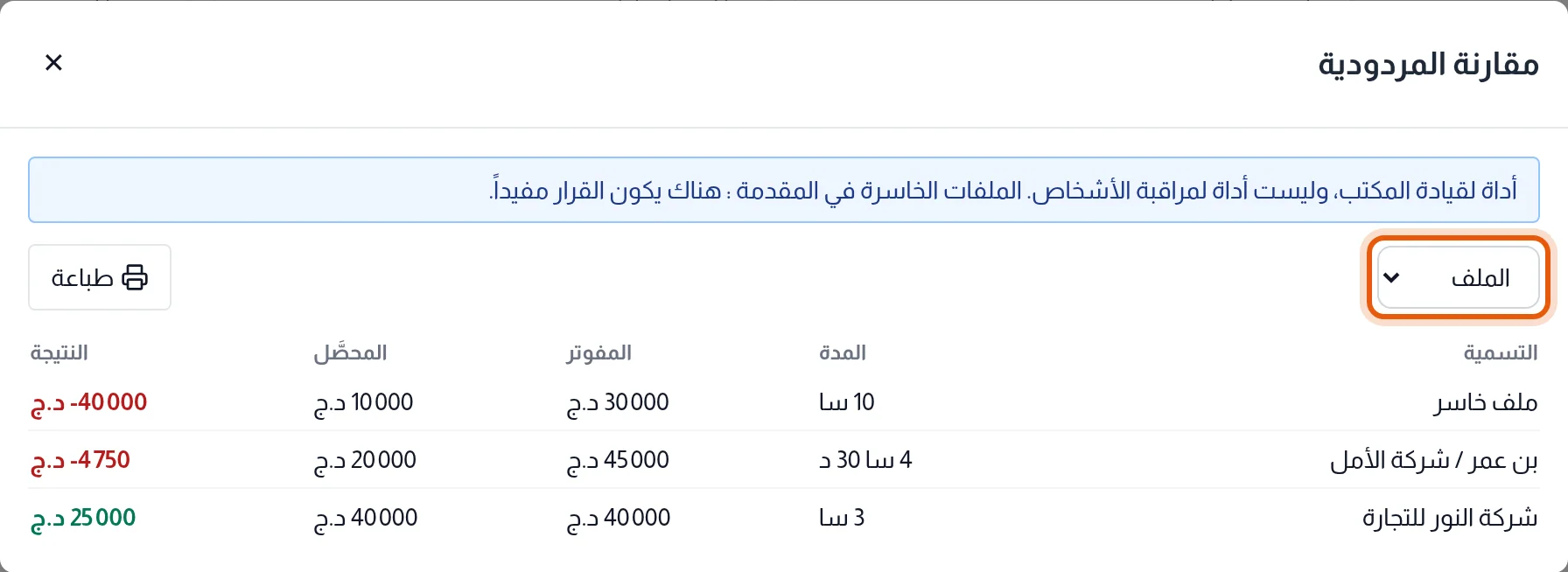 نافذة مقارنة المردودية: قائمة التجميع محاطة بإطار، وجدول المدة والمفوتر والمحصَّل والنتيجة