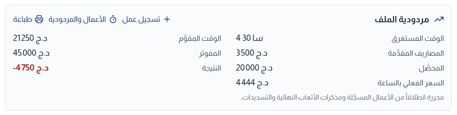 بطاقة مردودية الملف: الوقت المستغرق والوقت المقوَّم والمصاريف والمفوتر والمحصَّل والنتيجة والسعر الفعلي بالساعة