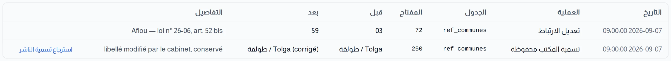تقرير الترحيل : التاريخ والعملية والجدول والمفتاح والقيمة قبل وبعد والتفاصيل