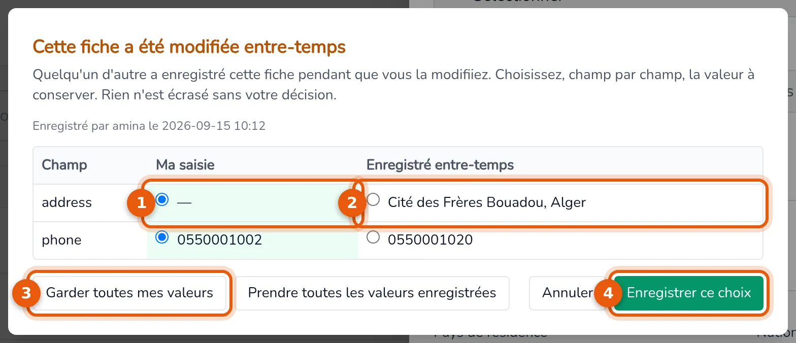 Fenêtre Cette fiche a été modifiée entre-temps : colonnes Ma saisie et Enregistré entre-temps, boutons Garder toutes mes valeurs et Enregistrer ce choix numérotés de 1 à 4